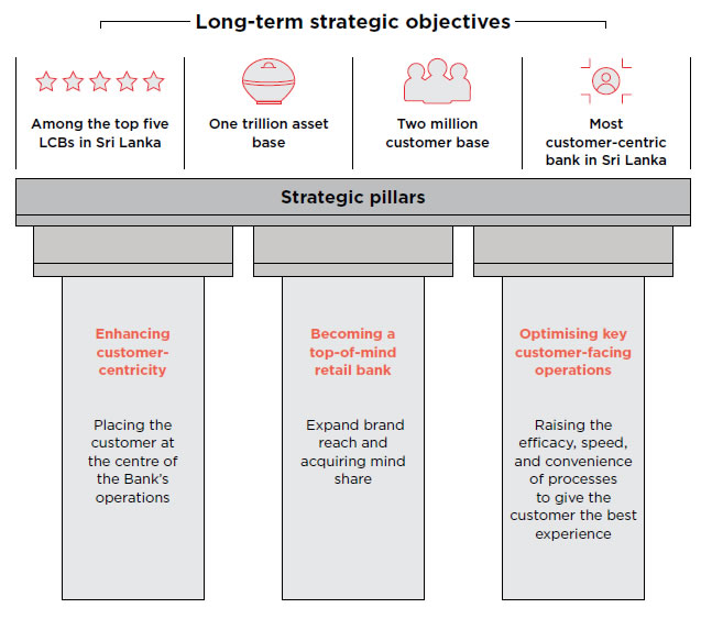 Long-term strategic objectives